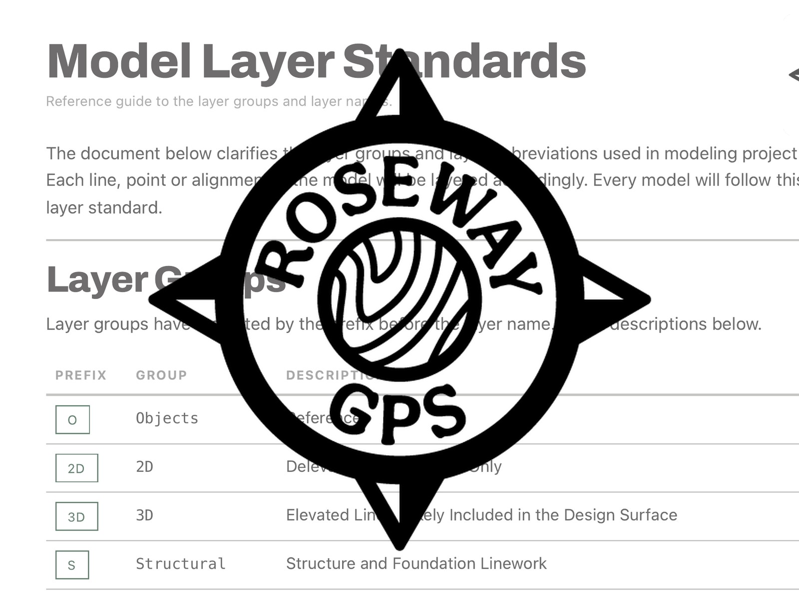 Layer Standard Guide