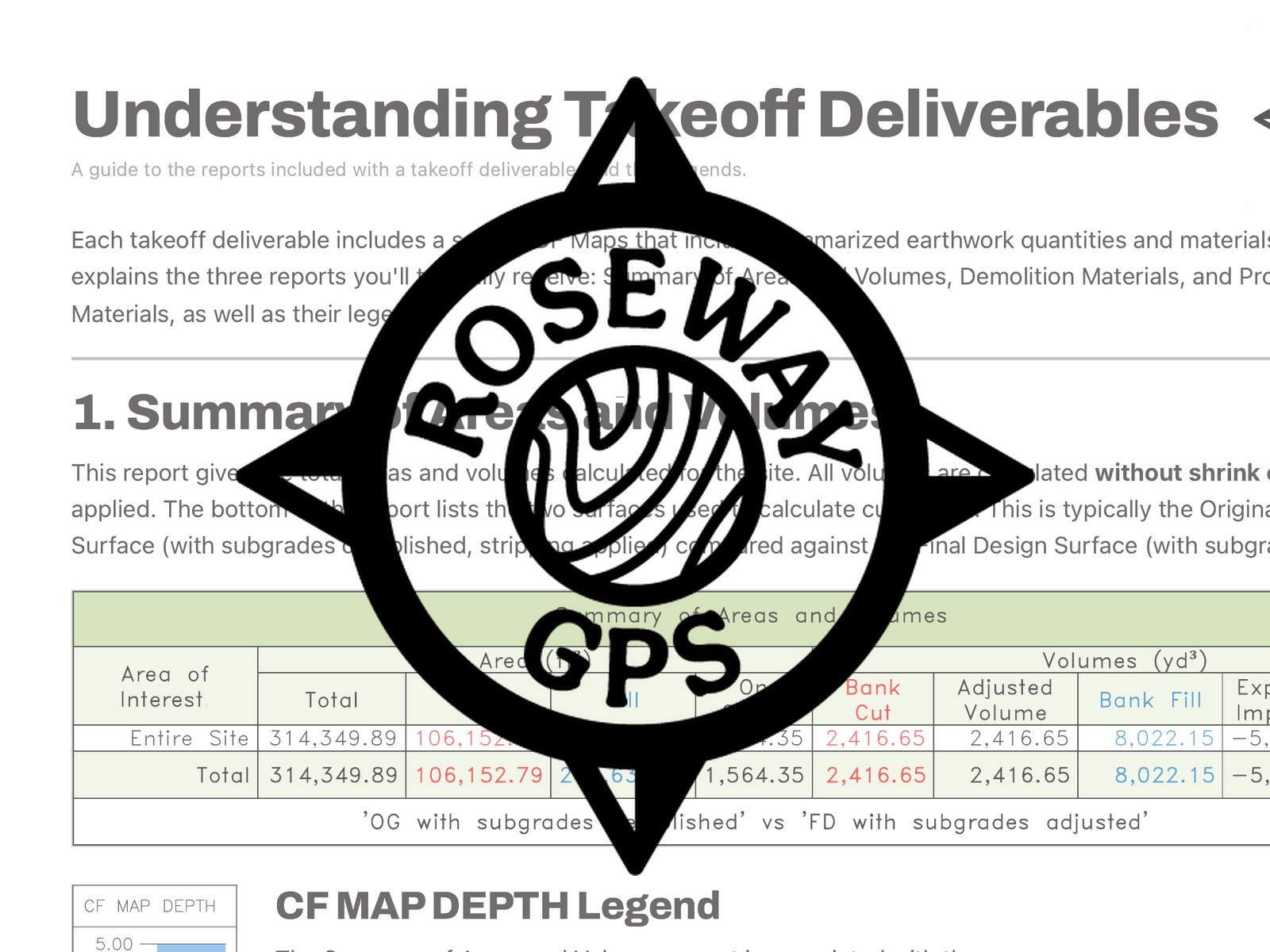 Takeoff Deliverable Guide